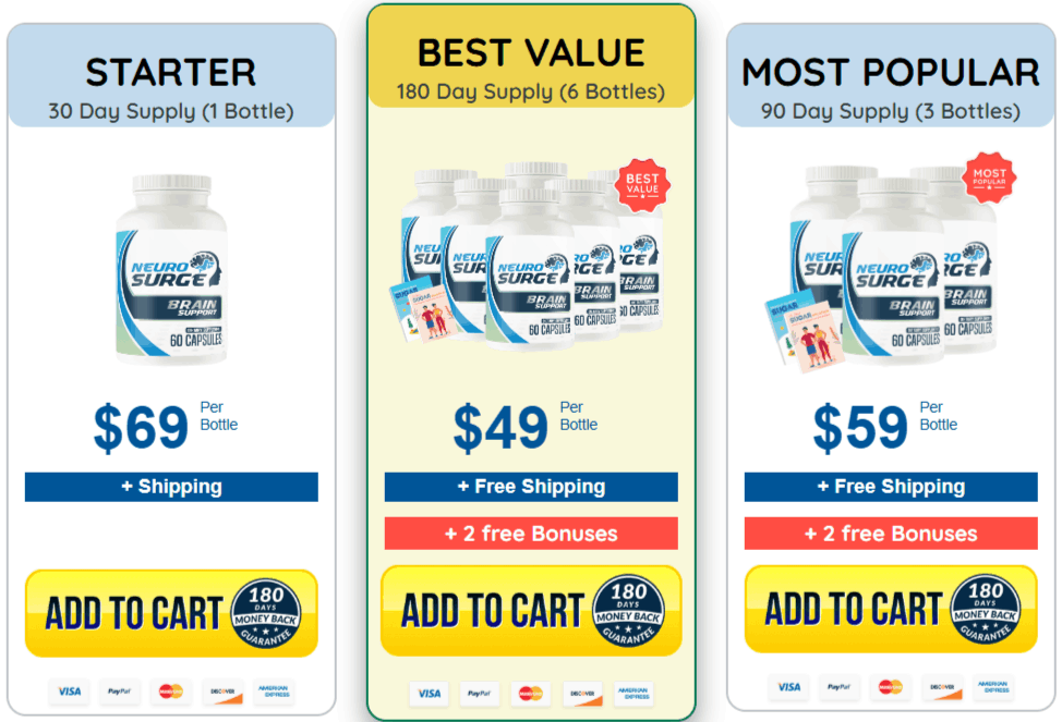 Neuro Surge Price Plan USA